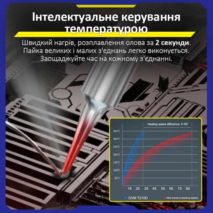 Паяльна станція прецизійна Sunshine GVM T210D / 2 паяльники JBC C210 / 150-480°C / 120 Вт