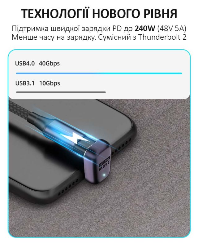Переходник Type-C на Type-C OTG адаптер (папа-мама) USB 4.0, 40 Гб/с, 240Вт, 8K, угловой Тип 2