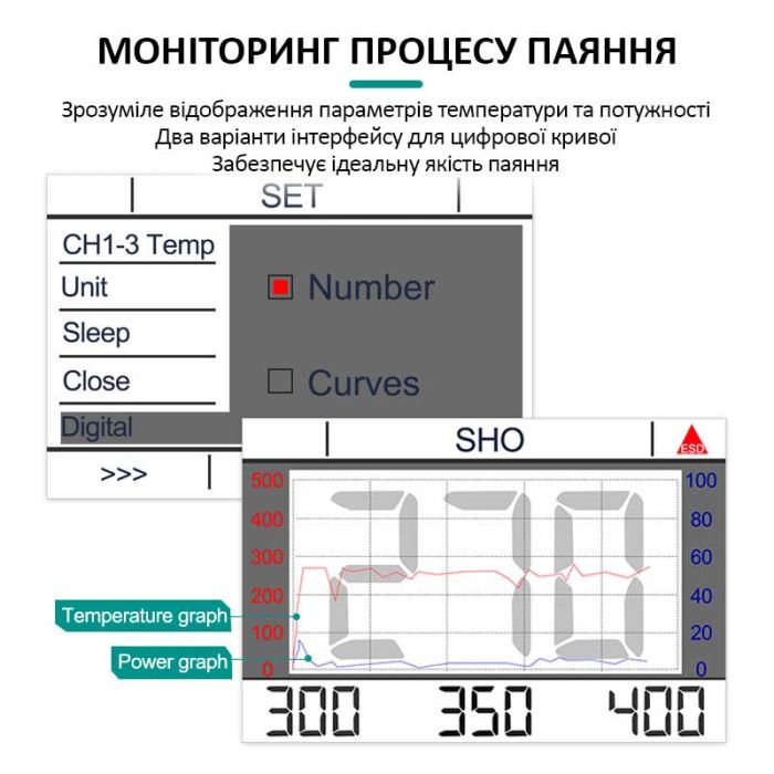 Паяльная станция QUICK Q8 прецизионный паяльник / 100 - 450°С / мониторинг / 3 канала памяти / 150 Вт