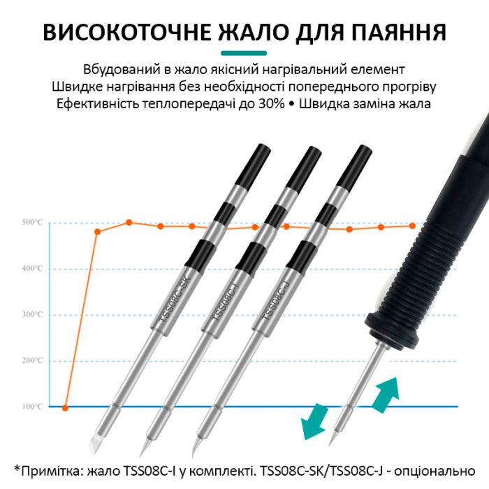 Паяльная станция QUICK Q8 прецизионный паяльник / 100 - 450°С / мониторинг / 3 канала памяти / 150 Вт