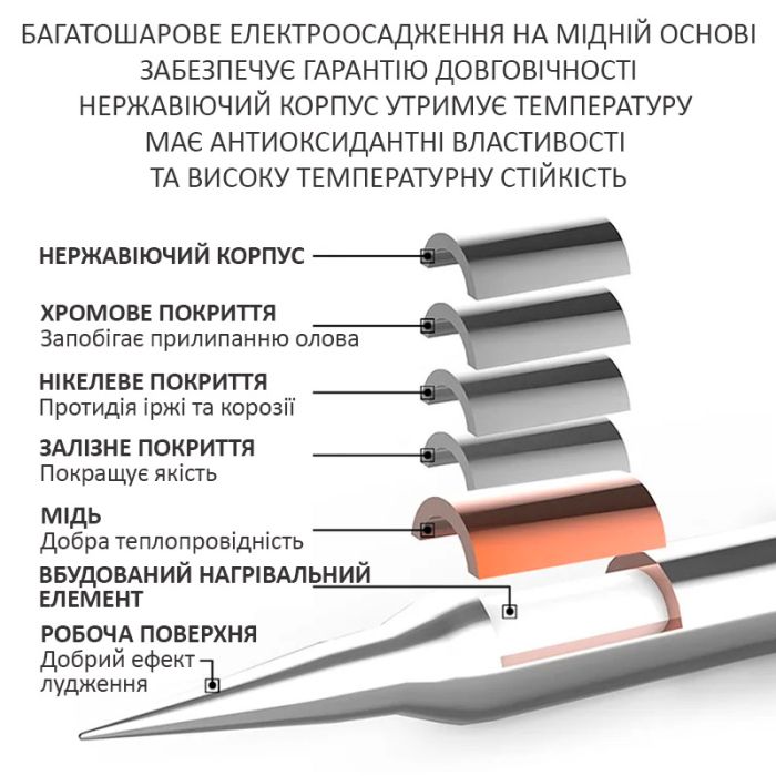Жало, наконечник Kaisi C210-K / лезо / для паяльника / паяльних станцій