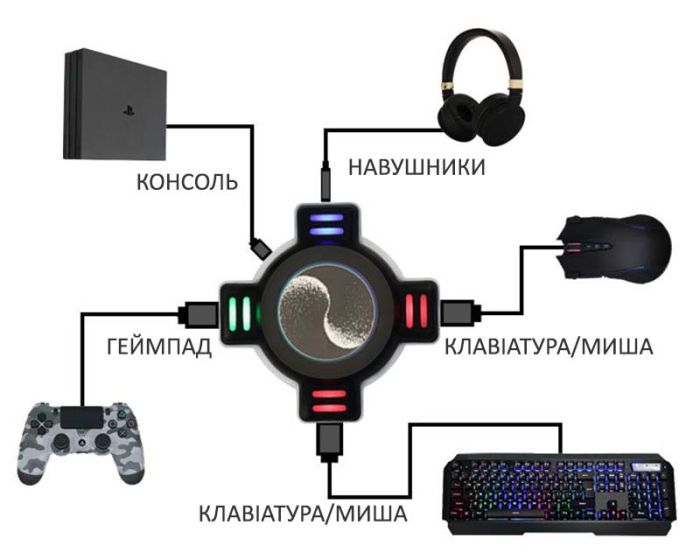 Конвертер адаптер игровой KSX для клавиатуры / мыши / Xbox One / Switch / PS4 / PS3