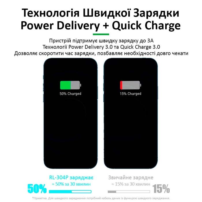 Быстрое зарядное устройство RELIFE RL-304P / 4xUSB / 1xType-C PD3.0 /  1xUSB QC 3.0 / 40W