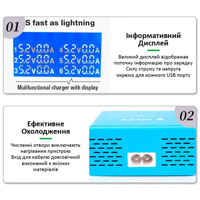 Быстрое зарядное устройство RELIFE RL-304P / 4xUSB / 1xType-C PD3.0 /  1xUSB QC 3.0 / 40W