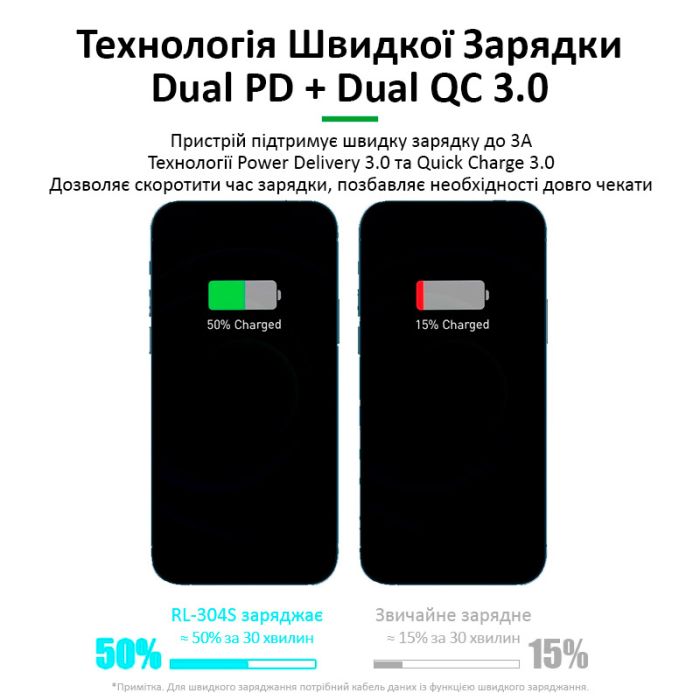 Швидкий зарядний пристрій + бездротове заряджання RELIFE RL-304S 4xUSB / 2xType-C PD3.0 / 2xUSB QC3.0 / 110W