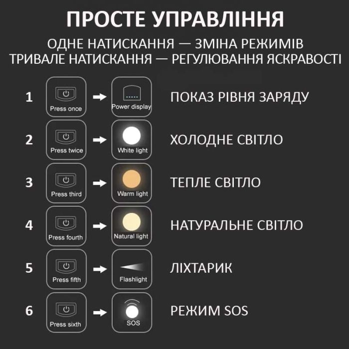 Фонарь кемпинговый Camping Light M0 + Powerbank 3600 mAh / 5 режимов / магнит / крючок / IP65 / Type-C Black