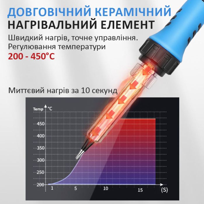 Паяльник с регулировкой температуры 200-450°C / индикатор питания / 60 Вт / Blue