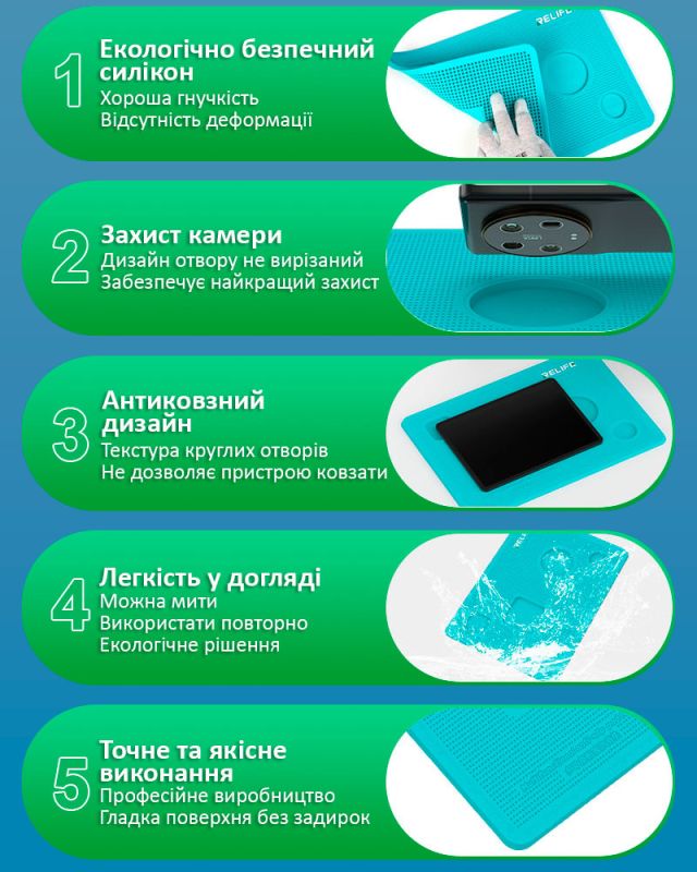Коврик силиконовый RELIFE RL-004DP для поклейки стекла, пленки, с вырезами для камеры, большой 353*254мм