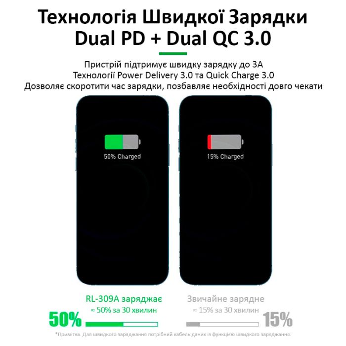 Быстрое зарядное устройство Relife RL-309A 8xUSB / PD3.0 45W / QC3.0 / автоотключение / 100W Max
