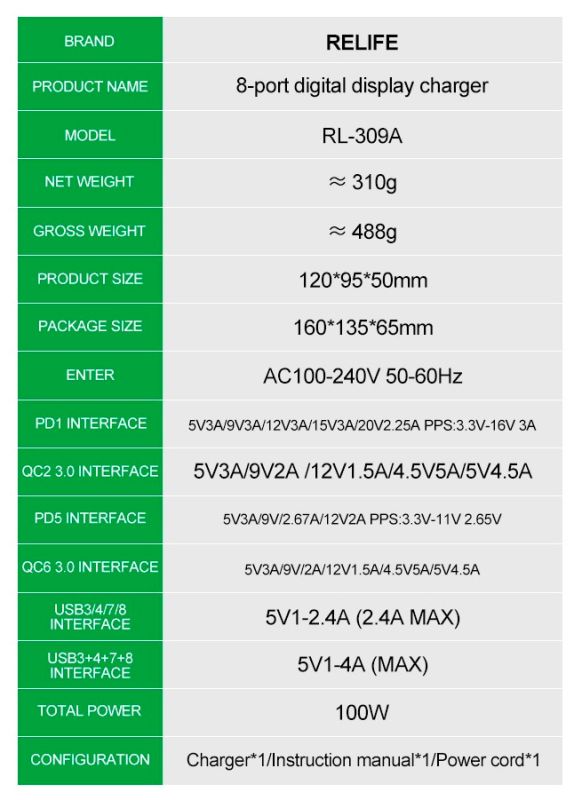 Быстрое зарядное устройство Relife RL-309A 8xUSB / PD3.0 45W / QC3.0 / автоотключение / 100W Max