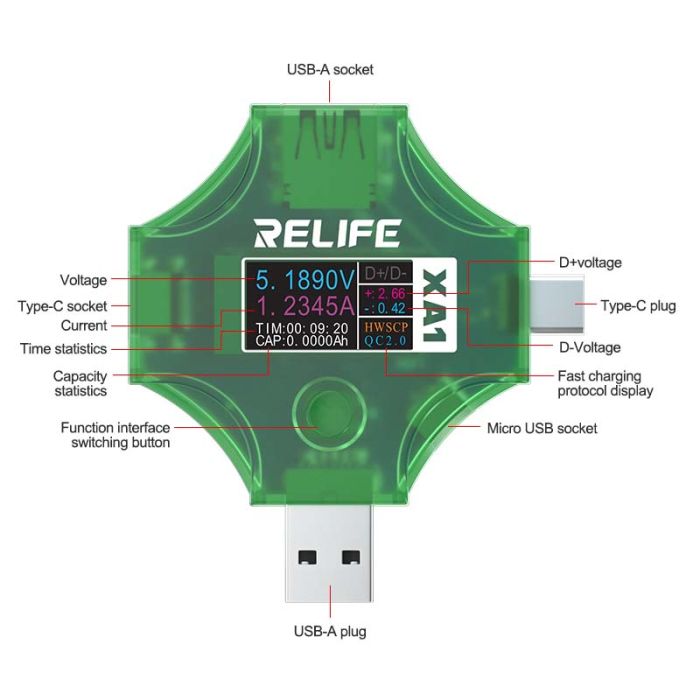 USB тестер Relife XA1 струму, напруги, ємності / USB-A / Type-C / PD / QC 3.0 / 4-25V / 5A