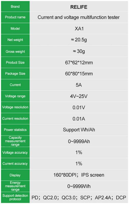 USB тестер Relife XA1 струму, напруги, ємності / USB-A / Type-C / PD / QC 3.0 / 4-25V / 5A