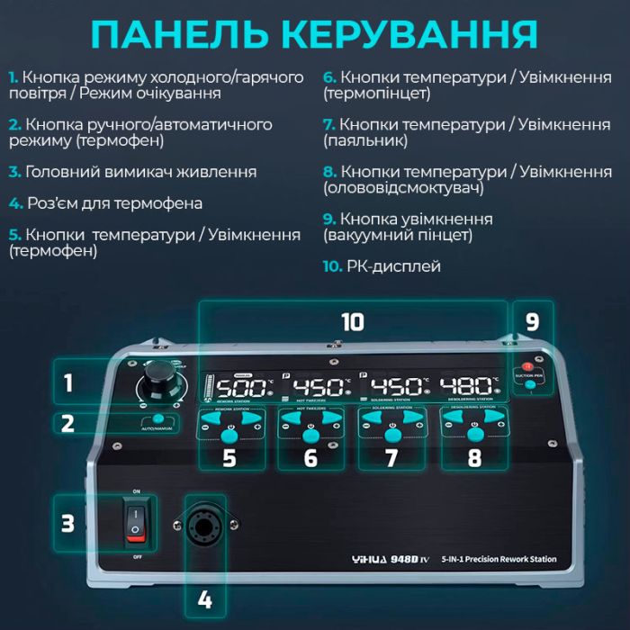Паяльный комплекс YIHUA 948D-IV / 5 в 1 / фен + паяльник C245 + термопинцет + оловоотсос + пинцет / 1410 Вт