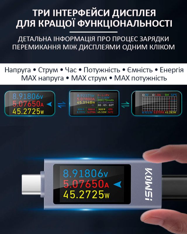 Багатофункціональний USB тестер KOWSI KWS-2303C Type-C / ударостійкий / QC3.0 / 4-30V / 12A