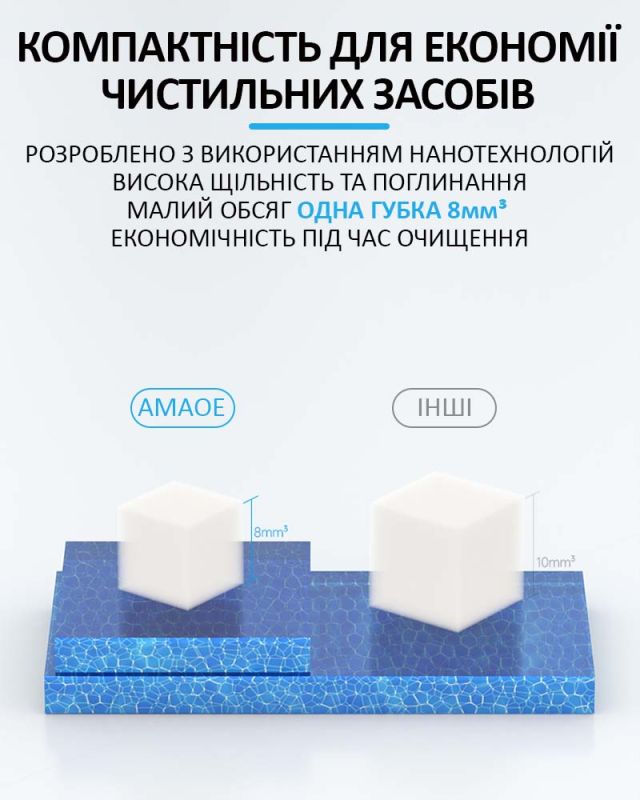 Наногубки Amaoe NCS500 для очистки плат, микросхем / 8мм / комплект 500шт.