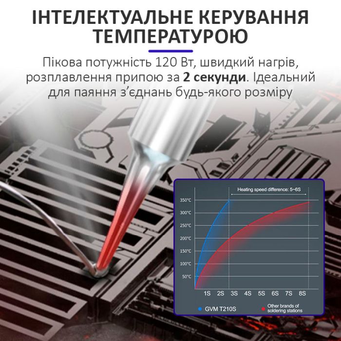 Паяльна станція прецизійна Sunshine GVM T210S / паяльник JBC C210 / 150-480°C / Max 120 Вт