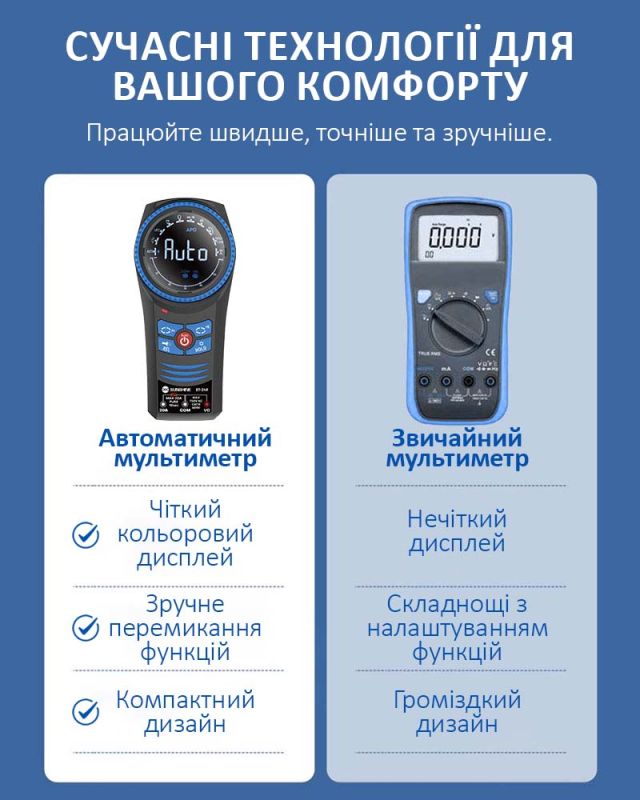 Мультиметр цифровий Sunshine DT-24R / АВТО режим / NCV / Hold / струм до 20A