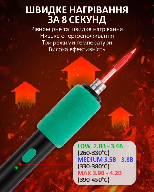 Паяльний набір PS-0615 портативний паяльник 15Вт / 260-450°C / жала 3 шт / припій / флюс / підставка / USB 5В
