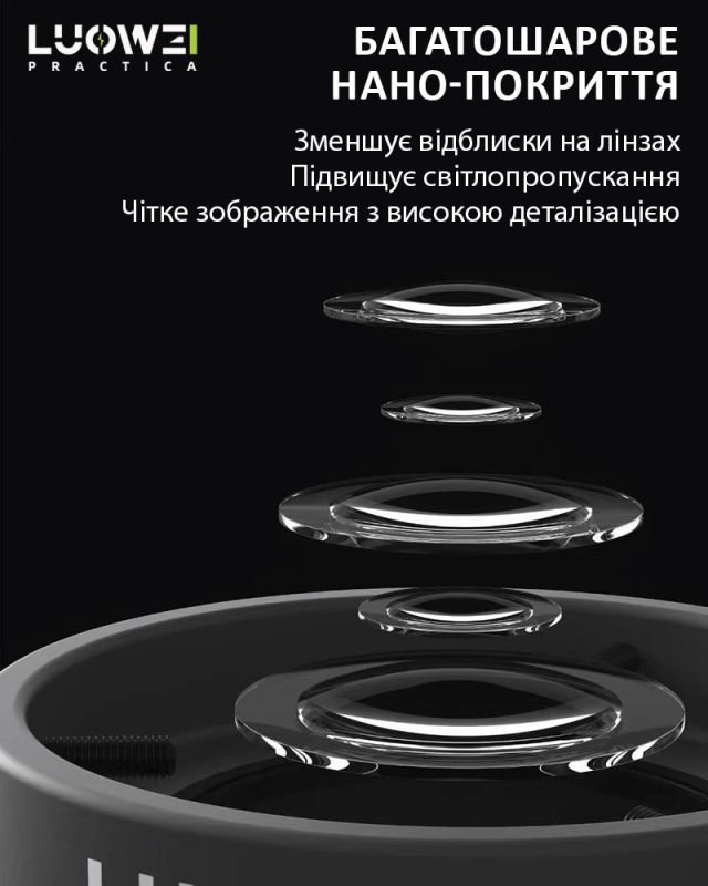 Подсветка для микроскопа LUOWEI LW-LS02 светодиодная / поляризационная / USB / 64 диода