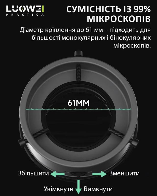 Подсветка для микроскопа LUOWEI LW-LS02 светодиодная / поляризационная / USB / 64 диода