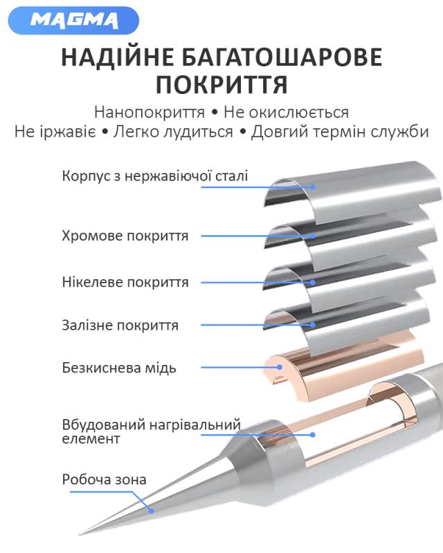 Жало, наконечник Magma C245-I / конус / для паяльника / паяльних станцій