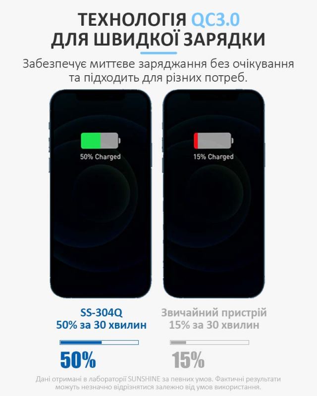 Швидкий зарядний пристрій Sunshine SS-304Q 3.5A / 5xUSB / 1xUSB QC3.0 / 40W Blue