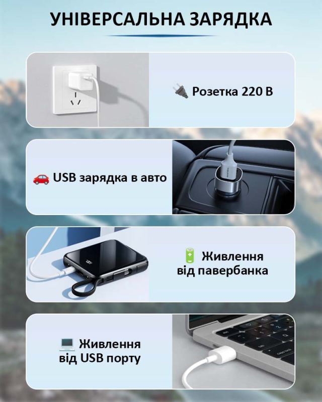 Медичний портативний міні холодильник Coolbox CL-0501 для ліків, інсуліну / сумка / USB / 220V / АКБ