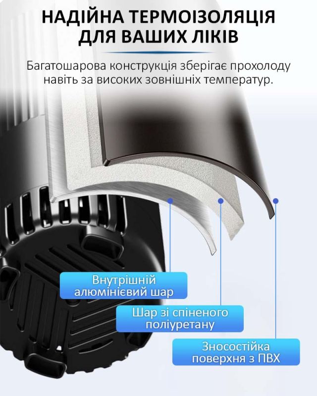 Медичний портативний міні холодильник Coolbox KJX-006 для ліків, інсуліну / сумка, USB, 220V, АКБ зовні