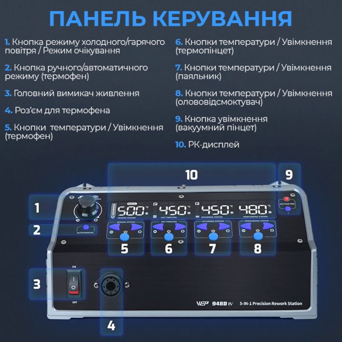 Паяльный комплекс WEP 948D-IV / 5 в 1 / фен + паяльник C245 + термопинцет + оловоотсос + пинцет / 1410 Вт