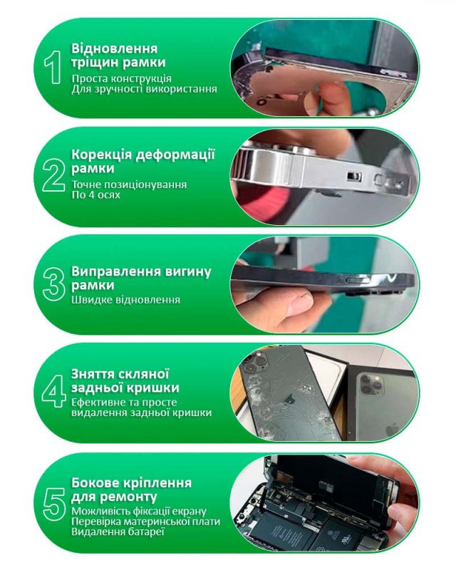 Держатель Relife RL-601P для ремонта деформации рамки смартфонов, задних крышек iPhone 11 - 15 Pro Max