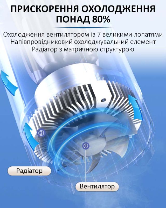 Медичний портативний міні холодильник Coolbox KJX-006 для ліків, інсуліну / сумка, USB, 220V, АКБ всередині
