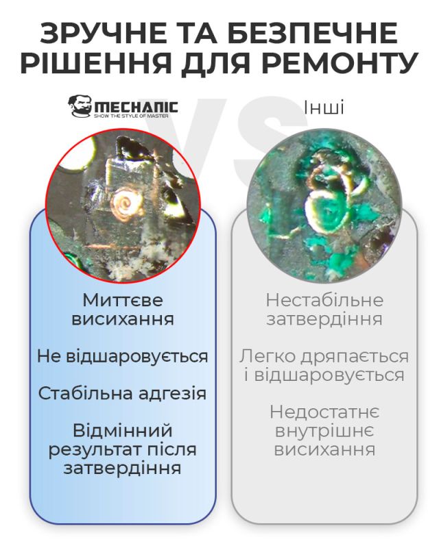 Ультрафиолетовый лак Mechanic UVH900-WY маска для пайки, ремонта плат / 10CC / белый