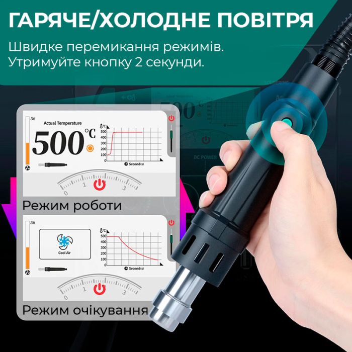 Паяльная станция 3 в 1 YIHUA 983D / фен 150 л/мин. 500°C, 2 паяльника С210 + C245 450°C, БП 20В 3.5A, 1300 Вт