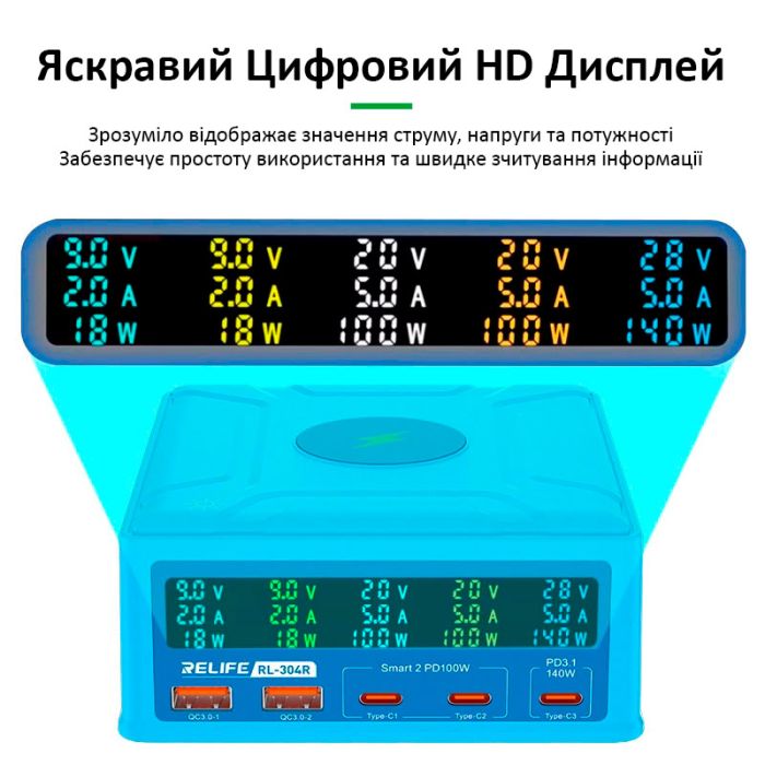 Быстрое зарядное устройство Relife RL-304R / беспроводная зарядка QI 15W / 2xUSB / 3xUSB Type-C PD3.1 / 260W