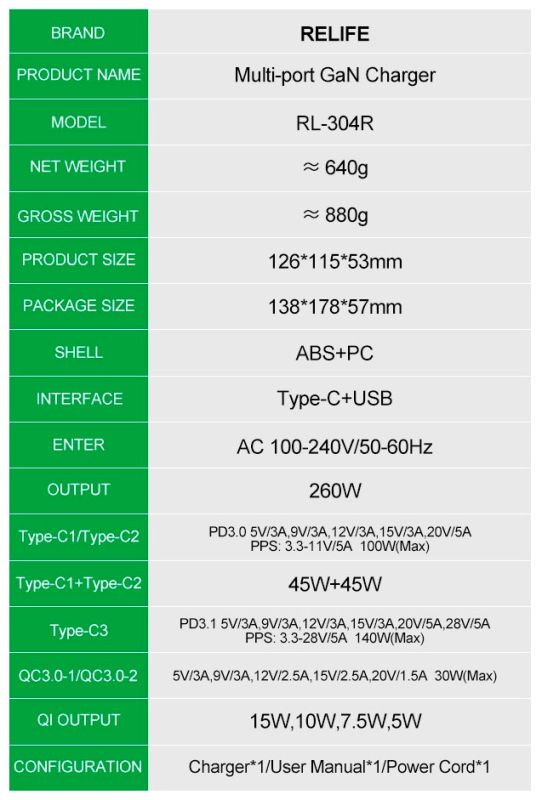 Быстрое зарядное устройство Relife RL-304R / беспроводная зарядка QI 15W / 2xUSB / 3xUSB Type-C PD3.1 / 260W