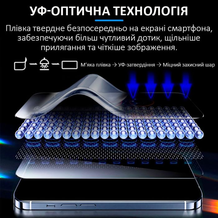Защитная пленка УФ из стекловолокна Sunshine SS-075UE матовая / c УФ лампой / пачка 25 шт.