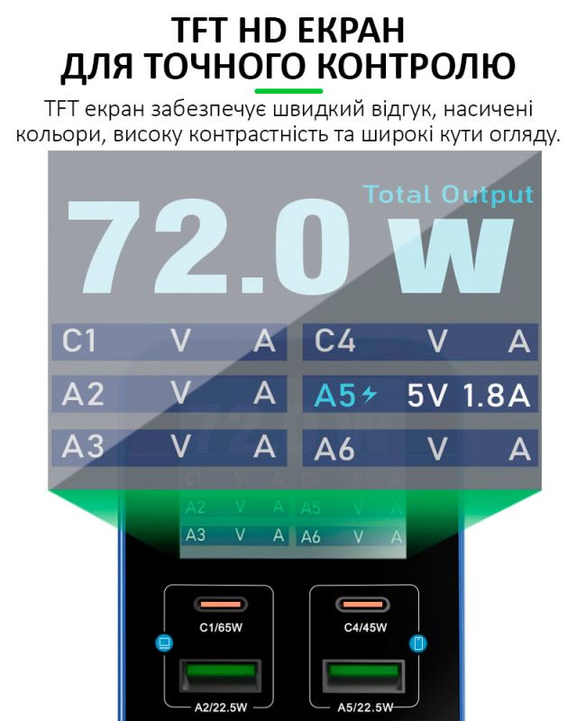 Быстрое зарядное устройство RELIFE Q4 / 2xUSB QC / 2xType-C PD / TFT дисплей / 72W Max / Blue