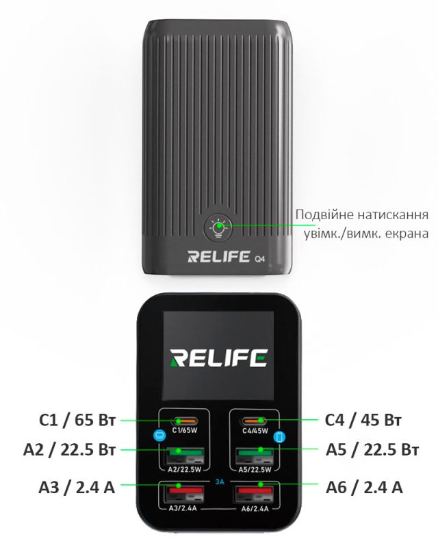 Швидкий зарядний пристрій RELIFE Q4 / 2xType-C PD / 2xUSB QC / TFT дисплей / 72W Max / Grey
