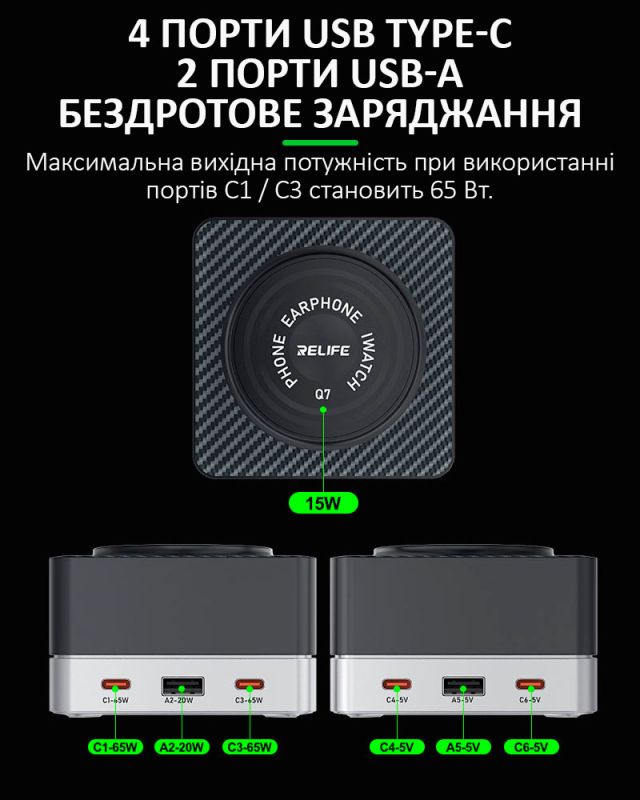 Швидкий зарядний пристрій RELIFE Q7 / 4xUSB Type-C / 2xUSB / Бездротова зарядка / 80 Вт Max