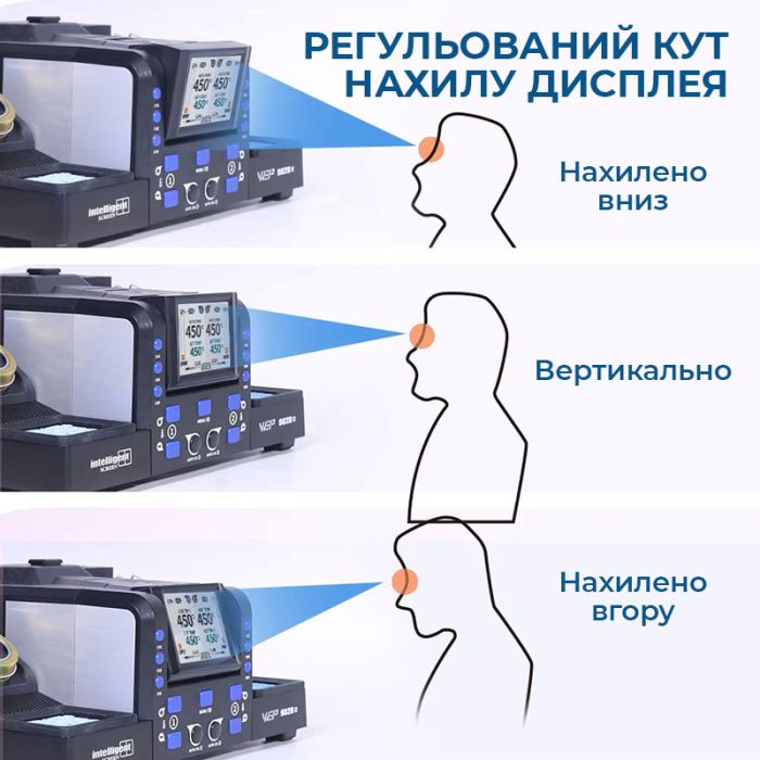 Паяльная станция 2 в 1 WEP 982D-II / 2 паяльника C210 + C245 / 3+3 канала памяти / 90-450°C / 160 Вт