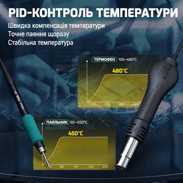 Паяльна станція 3 в 1 YIHUA 853AAA-II / паяльник C245 + термофен + сепаратор / USB / 1250 Вт