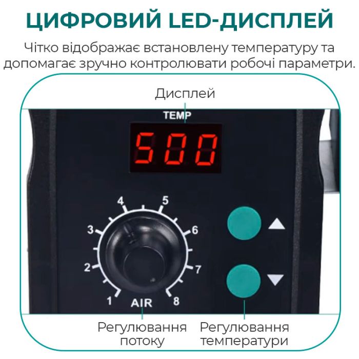 Термовоздушная паяльная станция YIHUA 858D термофен / 100-500°С / 120 л/мин / 3 насадки / 700 Вт