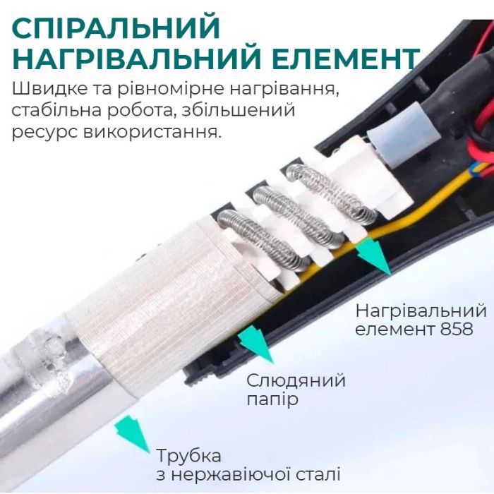Термовоздушная паяльная станция YIHUA 858D термофен / 100-500°С / 120 л/мин / 3 насадки / 700 Вт