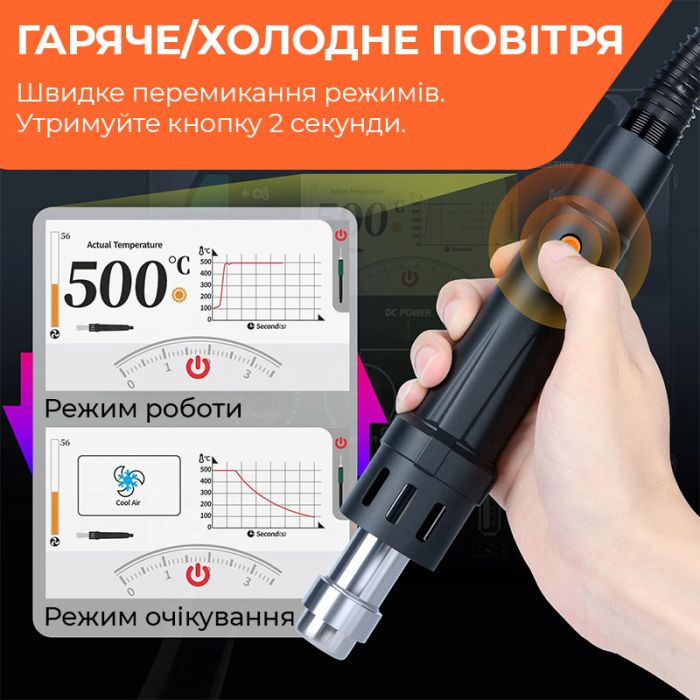 Паяльна станція 3 в 1 Silverflo 983D / фен 150 л/хв. 500°C, паяльник C210 450°C, блок живлення 20В 3.5A, 1300 Вт