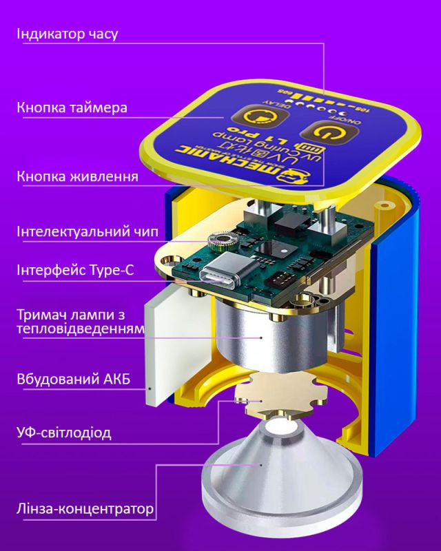 Ультрафиолетовая лампа Mechanic L1 Pro / аккумуляторная, для сушки клея, лака / USB Type-C 5V / 7W