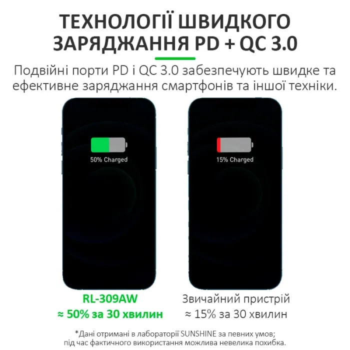 Беспроводное зарядное устройство Relife RL-309AW 8xUSB / PD3.0 45W / QC3.0 / Qi 15W / автоотключение / 100W Max