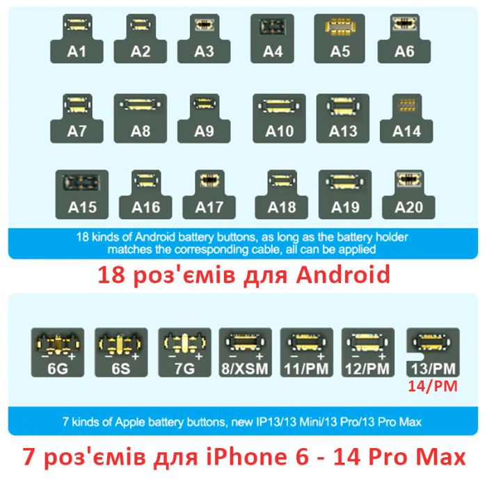 Кабели для блоков питания Sunshine SS-905D с разъемами для подключения плат iPhone 5 - 14 Pro Max / Android