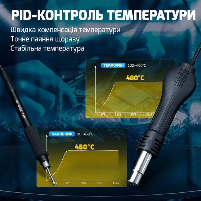 Паяльная станция 3 в 1 WEP 853AAA-II / паяльник C245 + термофен + сепаратор / USB / 1250 Вт