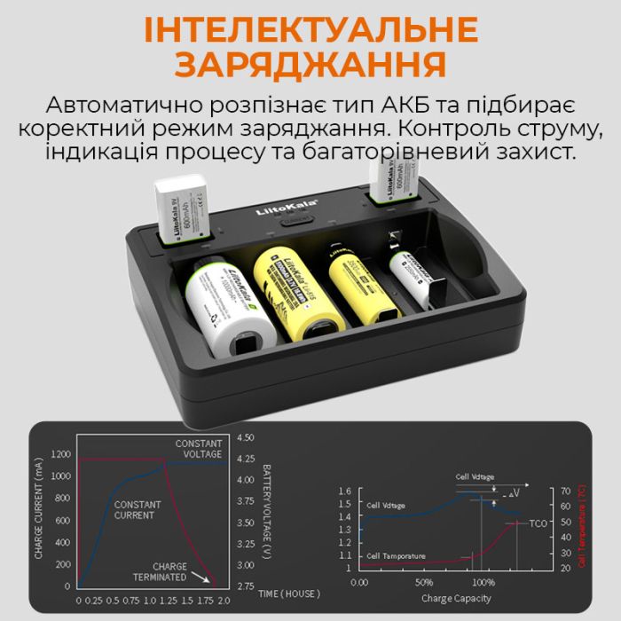 Зарядний пристрій Liitokala Lii-D4 / 4+2 канали / для акумуляторів AA, AAA, 18650, 26650, 32700, Крона