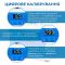 Преднагреватель плат WEP 946D-IV / 50–400°C / платформа 100×50 мм / 210 Вт